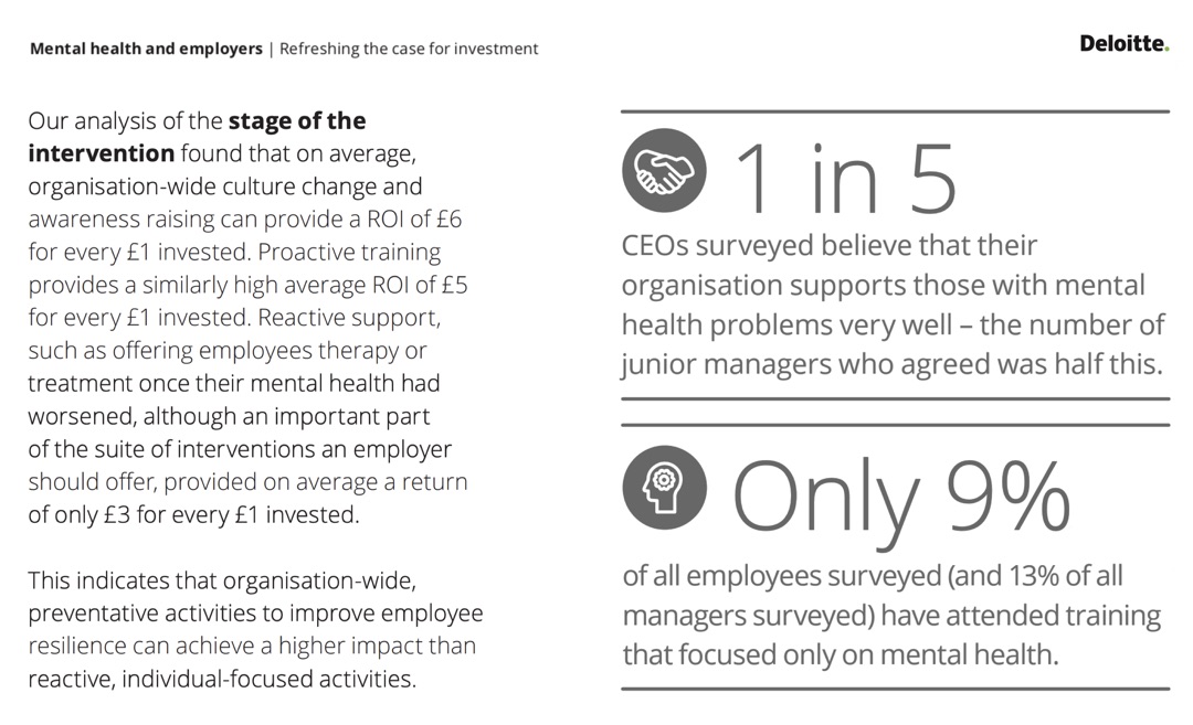 The proactive mental wellness approach has the best ROI 