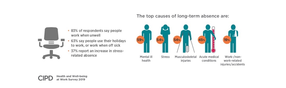 Stress and burnout can affect the health of staff more than you are aware of