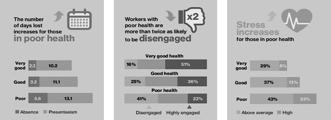 Stress and mental health relations according to Willis Towers Watson 2017