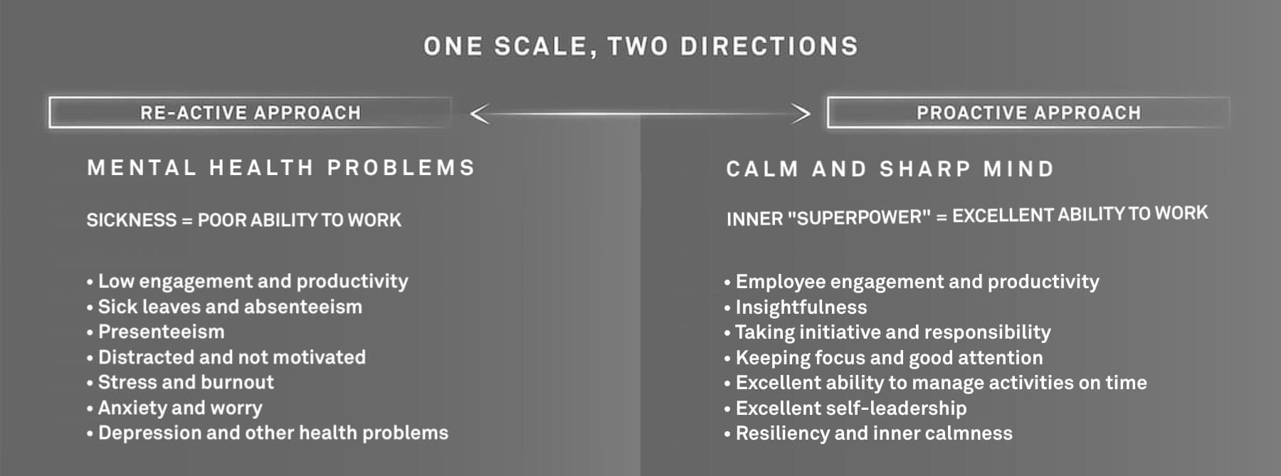 The mental wellness scale – reactivity vs proactivity