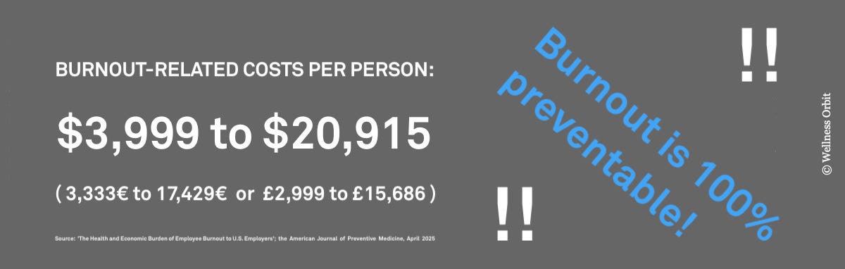 Burnout is 100% preventable. To secure this, you need to start reducing stress levels now!